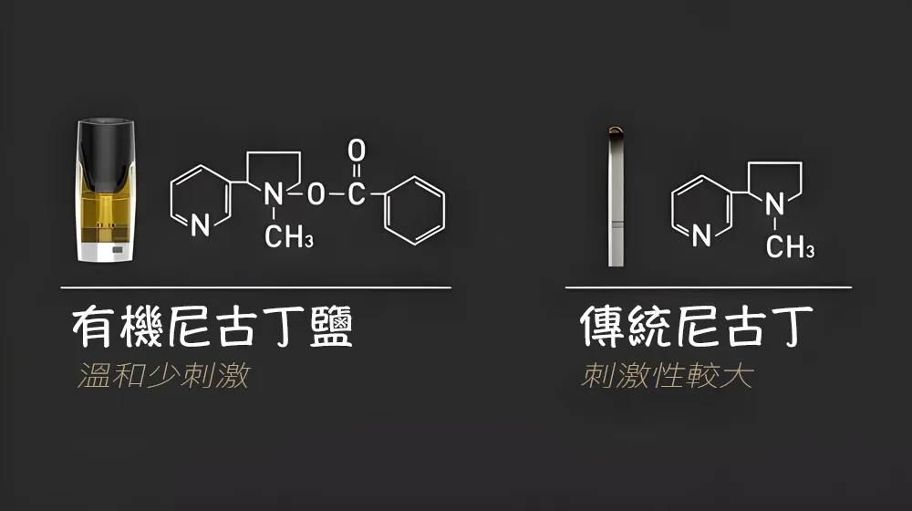 尼古丁鹽